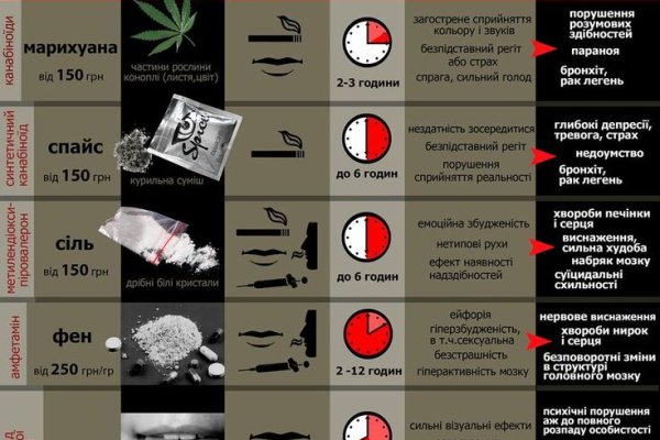 Сайт тор кракен