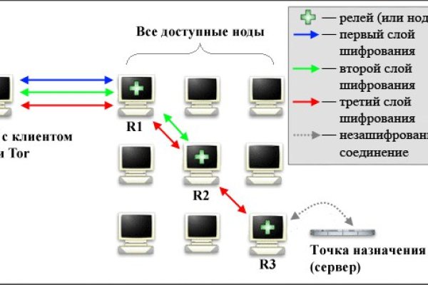 Какая ссылка на кракен