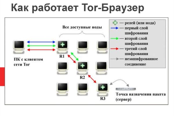 Сайт кракен тор браузера