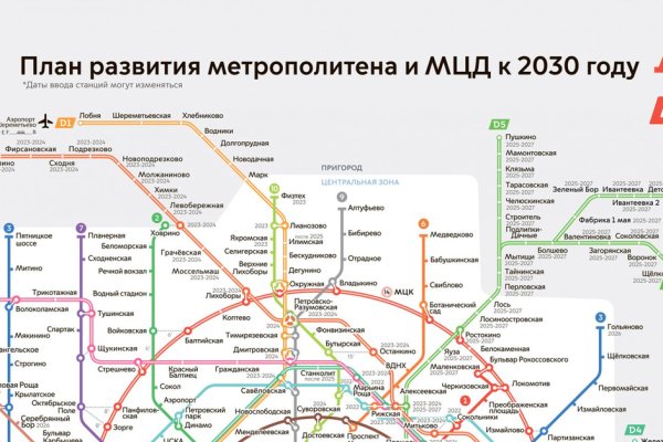 Kraken актуальное