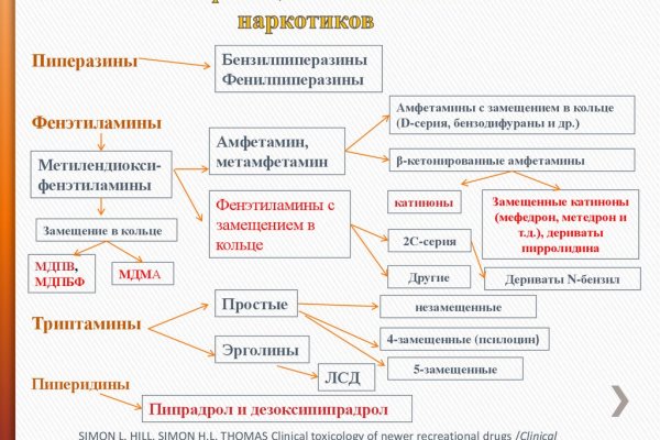 Почему кракен перестал работать