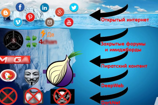 Зеркало вход кракен
